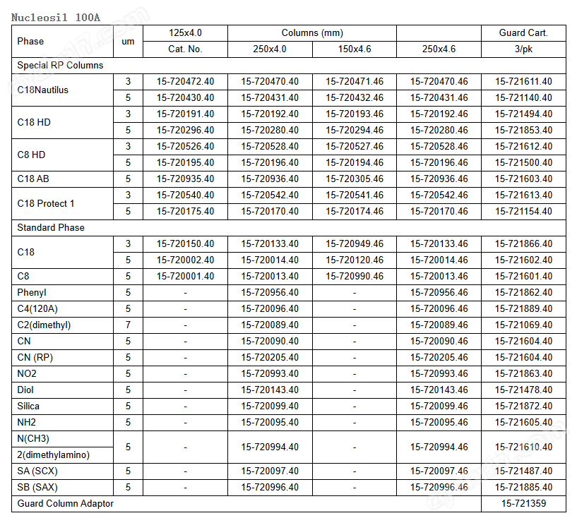 MN  Nucleosil C18 HD 色譜柱