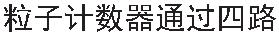美国PMS  尘埃粒子计数器