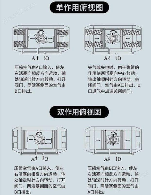 防爆氣動不銹鋼對夾式V型球閥