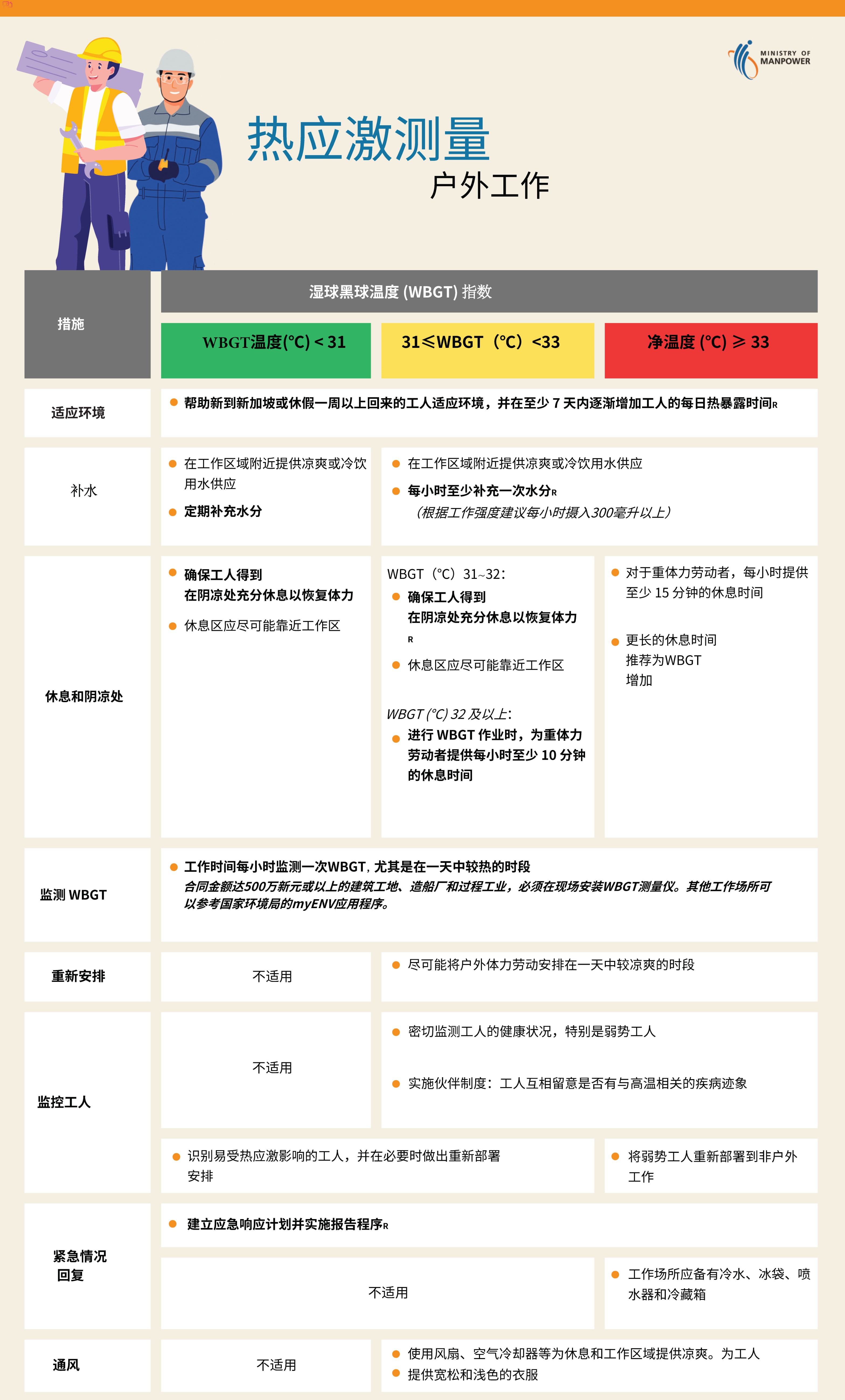 高溫下的戶外工作者要當(dāng)心熱相關(guān)疾病的發(fā)生！WBGT指數(shù)是測(cè)量指標(biāo)