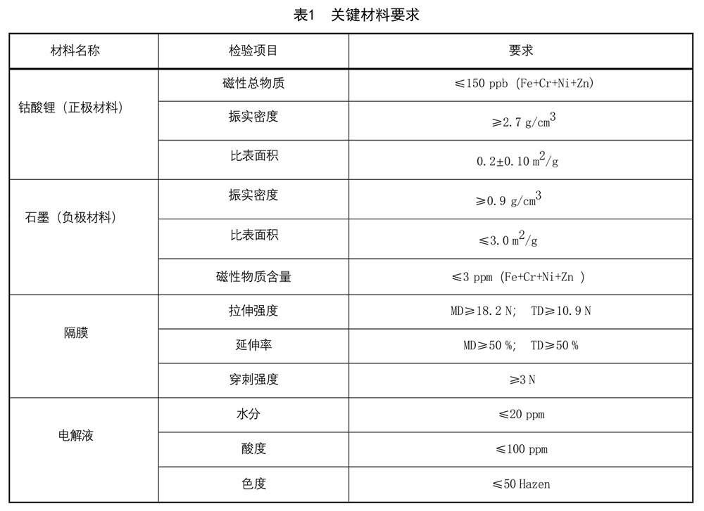 表1.jpg