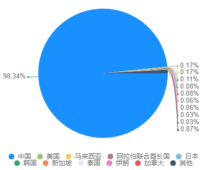 3468篇SCI背后的細(xì)胞暗物質(zhì)：iCell用戶年均“榨出