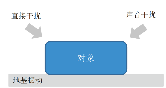 從平面度到表面粗糙度：隔振光學平臺名詞解讀，卓立漢光高性價比平臺特性呈現