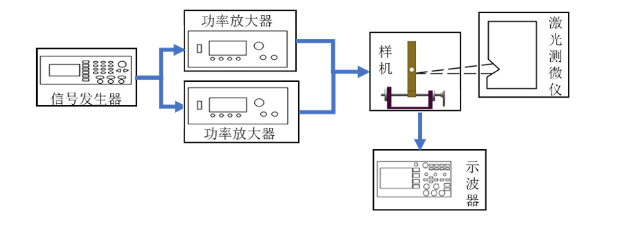 并聯(lián)T型壓電慣性驅(qū)動(dòng)器設(shè)計(jì)與實(shí)驗(yàn)研究實(shí)驗(yàn)框圖