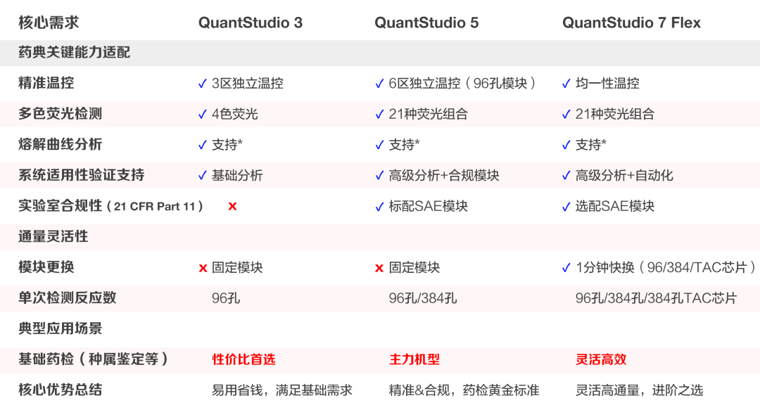2025版《中國藥典》解讀 | “分子學解碼