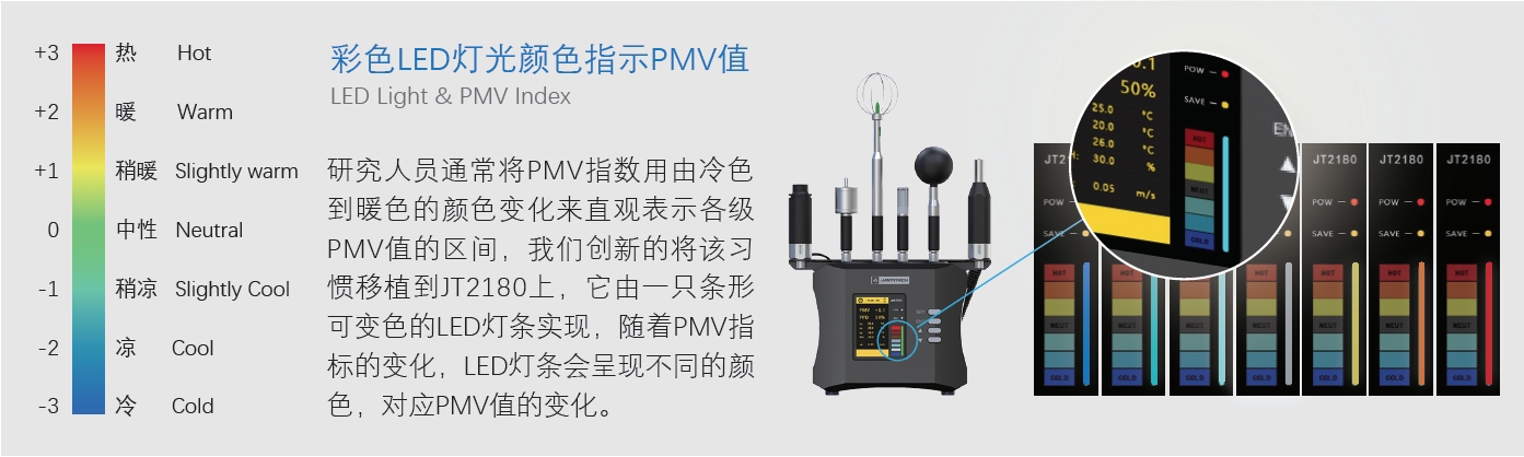 建通科技推出-室內(nèi)熱舒適度儀：基于 PMV/PPD 指標的人體熱環(huán)境主觀評價應(yīng)用