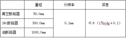 泛克斯特 MOEORW-5126CH 斷路器特性測試儀