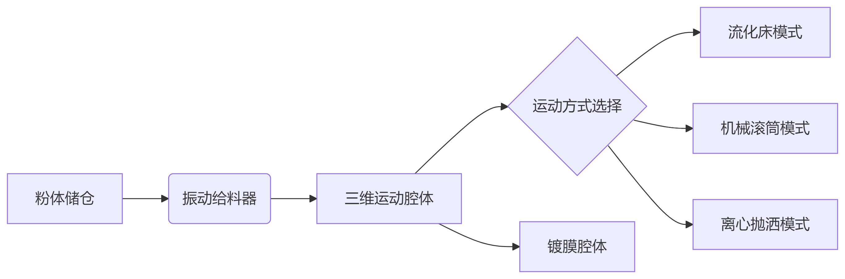 deepseek_mermaid_20250814_021125.png