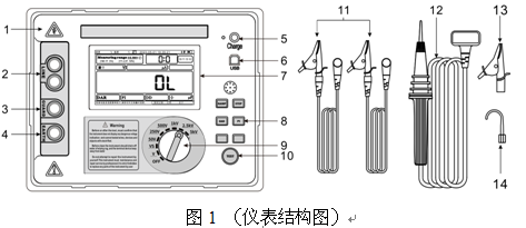 LYYB-3多檔位絕緣電阻儀