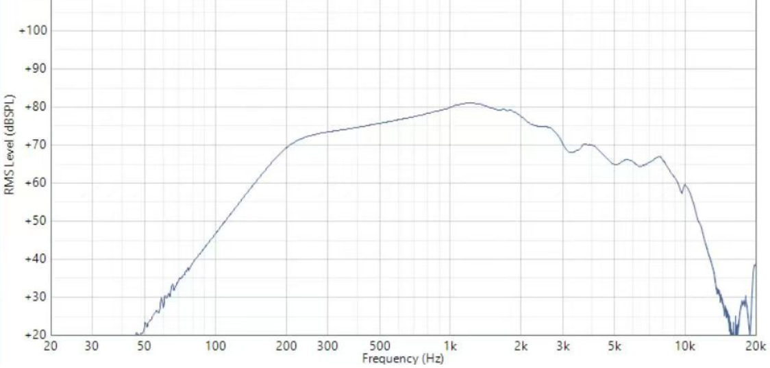 揚(yáng)聲器有效頻率范圍測(cè)試方法