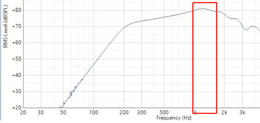 揚(yáng)聲器有效頻率范圍測(cè)試方法