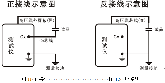 電力儀器現(xiàn)貨市場“上海新款變頻介質損耗測試儀
