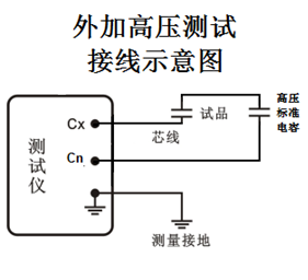 電力儀器現(xiàn)貨市場“上海新款變頻介質損耗測試儀