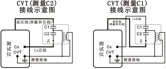 電力儀器現(xiàn)貨市場“上海新款變頻介質損耗測試儀