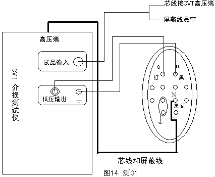 電力儀器現(xiàn)貨市場“上海新款變頻介質損耗測試儀
