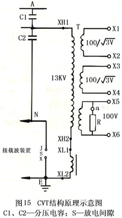 電力儀器現(xiàn)貨市場“上海新款變頻介質損耗測試儀