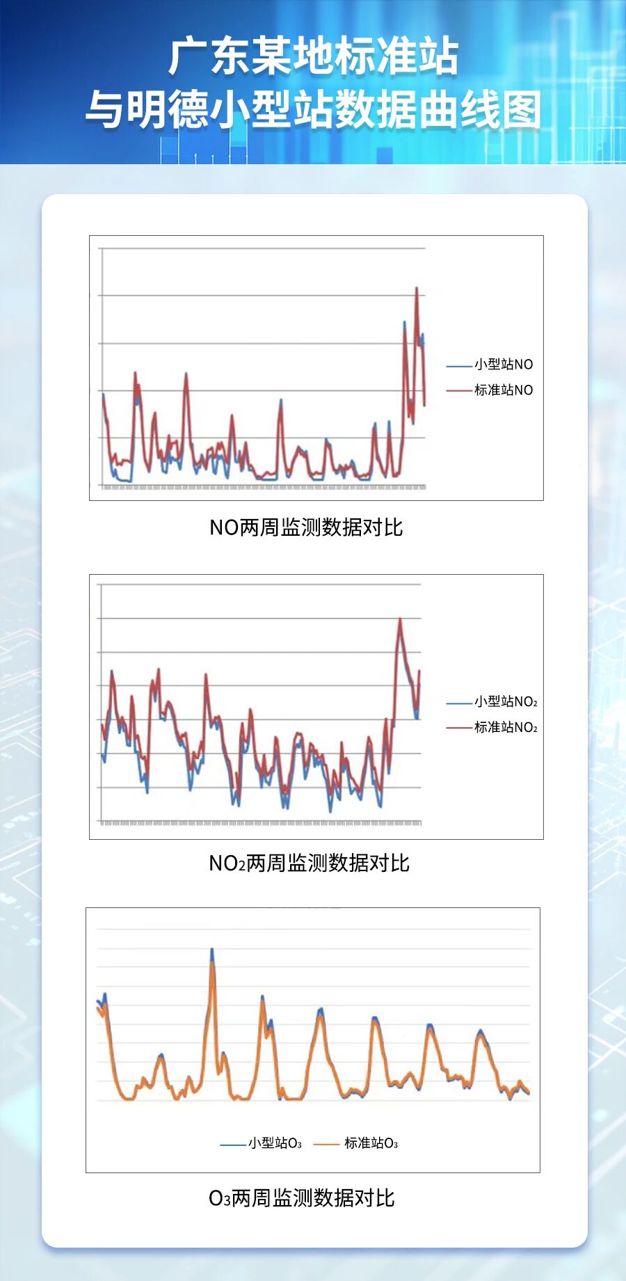 護航全運+精準溯源！明德小型空氣站助力生態監測能力 “再升級