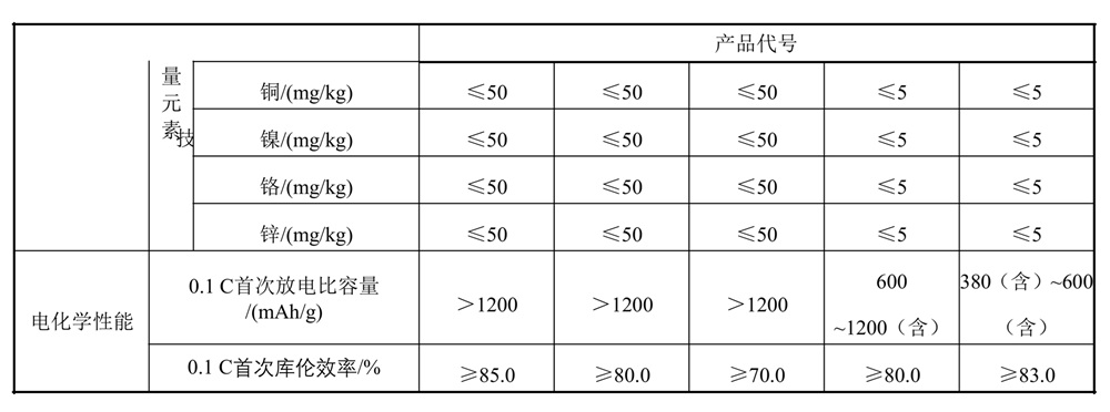 表3续.jpg