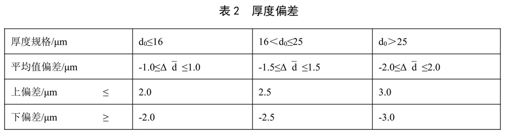 锂离子电池用芳纶涂覆隔膜 - 水分含量的测定