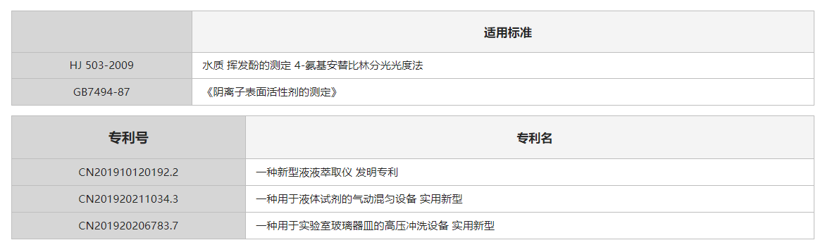 適用標(biāo)準(zhǔn)及<a class=