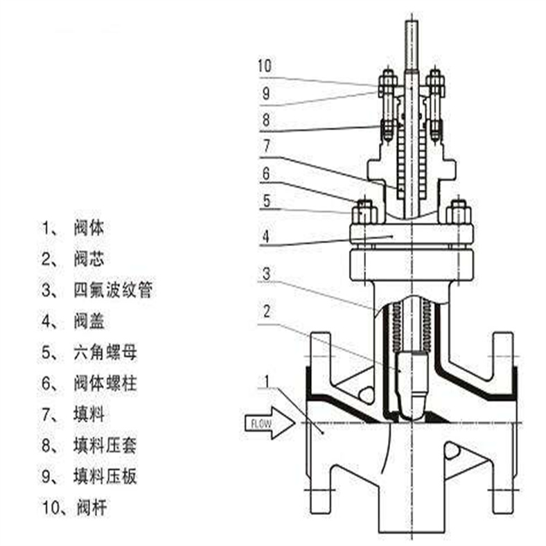衬氟泄氮阀03.jpg