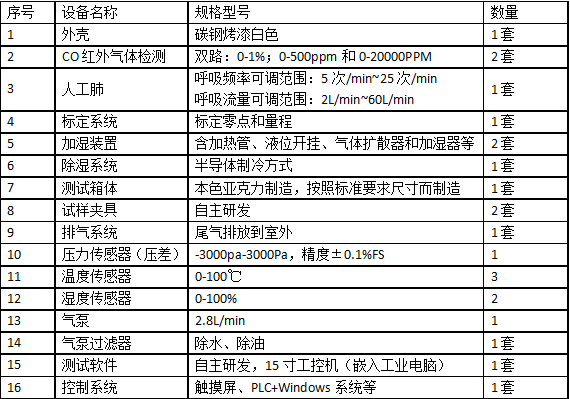 一氧化碳防護(hù)性能測試儀 符合標(biāo)準(zhǔn)