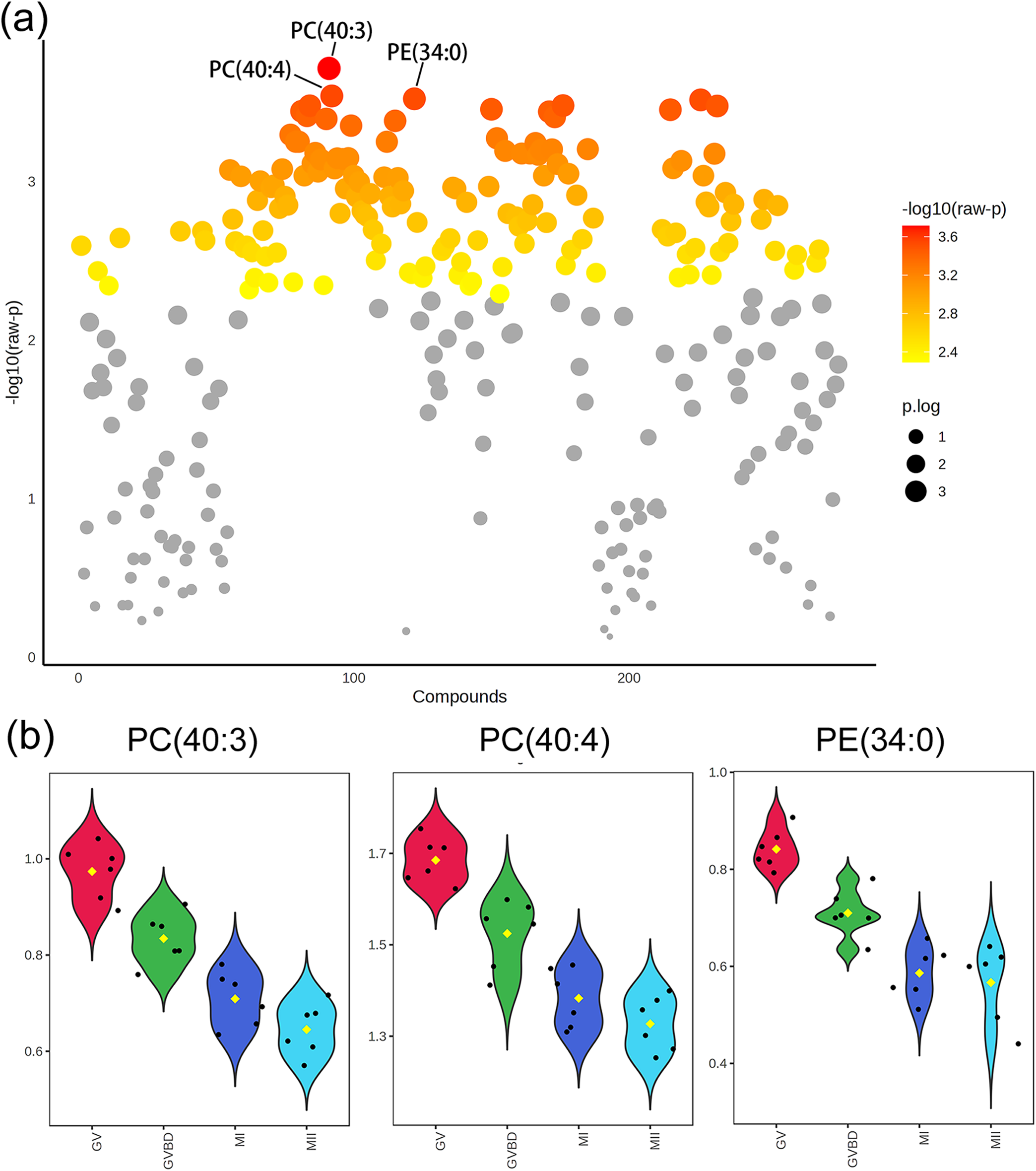Quantum Design 中國攜單細(xì)胞可視化分選技術(shù),15 分鐘高效解析脂質(zhì)組