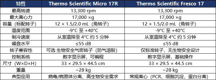 Micro17R与Fresco7参数比较.png Micro17R与Fresco7参数比较.png