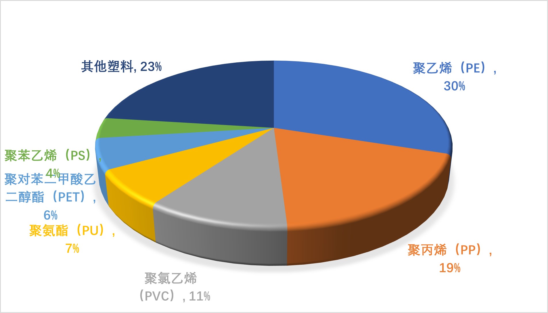 IKA HABITAT | 环保新主张——塑料降解酶