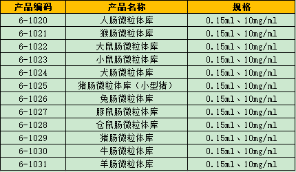 腸微粒體 1-6.png 腸微粒體 1-6.png