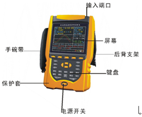 电力每日要闻“单三相电能表质量分析仪