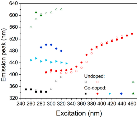 閃爍體研發(fā)避坑指南：lexsyg RL測試揭示BiPO?:Ce的致命缺陷
