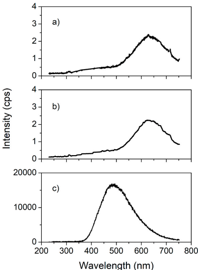 閃爍體研發(fā)避坑指南：lexsyg RL測試揭示BiPO?:Ce的致命缺陷