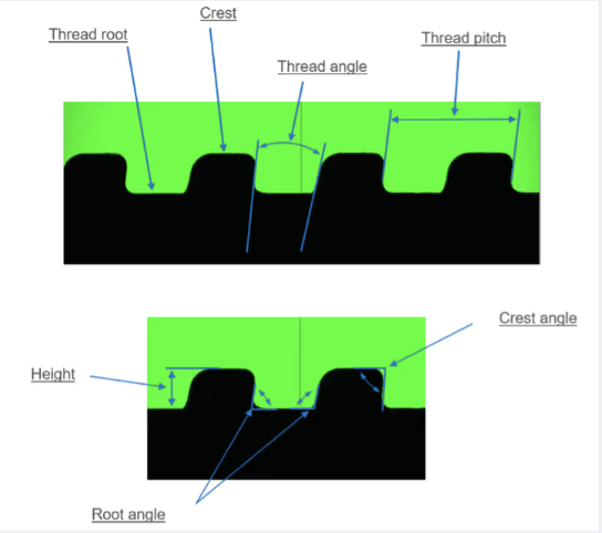 利用Sylvac工业仿形胶泥印模材料进行API螺纹检测