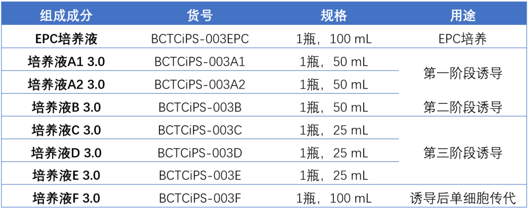 BeiCell™人血細胞化學重編程試劑盒正式上線