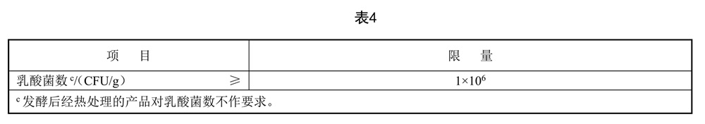 表4.jpg 发酵山羊乳 - 酸度测定