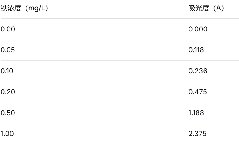 手機(jī)屏幕截圖AI 生成的內(nèi)容可能不正確。