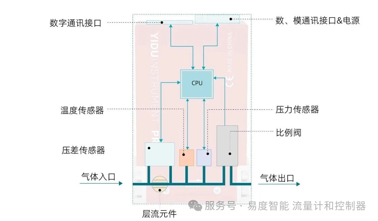 驗收！易度攻克氫能傳感與控制技術難題，將迎國家科技部最終驗收