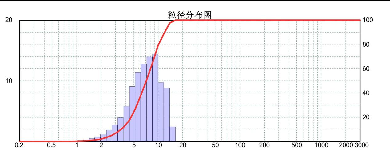 黃體酮粒度測試報告_01