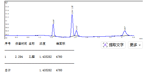 重复性-2.png 山东瑞能仪器-药品包装PET瓶中乙醛残留量的检测分析实验方案