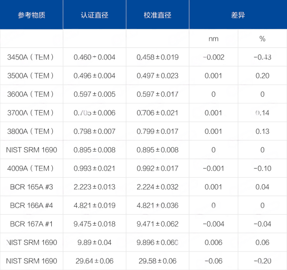 image.png 賽默飛世爾Thermo Fisher微粒微球 產品介紹