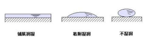 接触角的测量原理