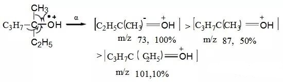 质谱分析技术详细讲解