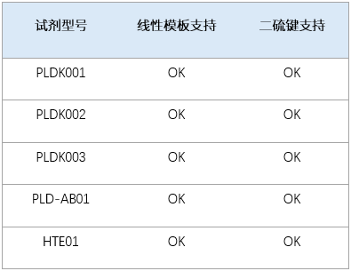 “不開外掛,也能有二硫鍵