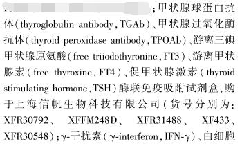 信帆生物销售的促甲状腺激素elisa试剂盒文献已更新