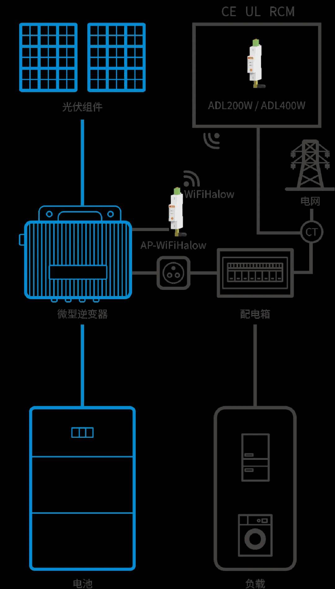安科瑞新能源仪表:精准测量全覆盖户用储能、工商业储能与换电站