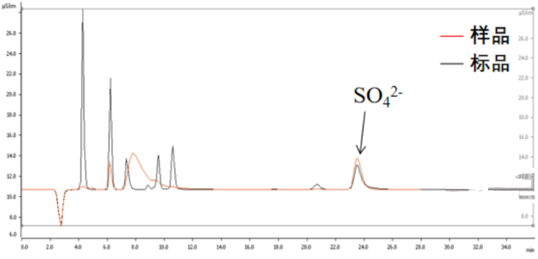 一文详解离子色谱仪