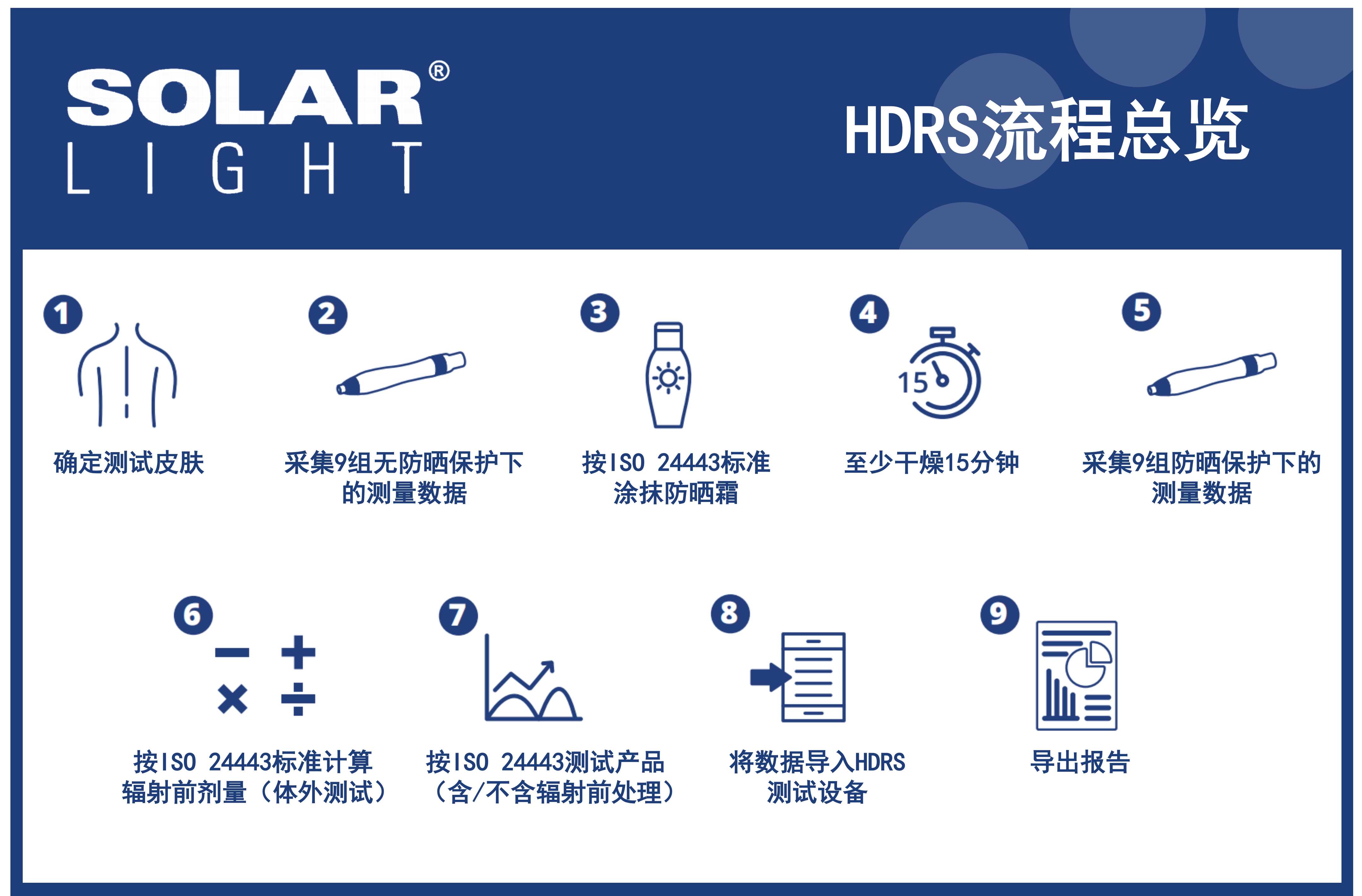 防晒霜的SPF值，不靠“人晒