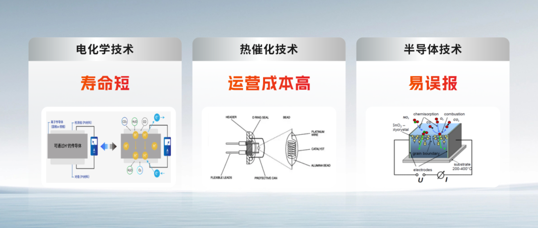 复合探测无误报，四方光电ATRS-1062为储能PCS&ldquo;熄&rdquo;隐患之火