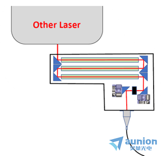 雙光子顯微成像光源 —— SPARK LASERS飛秒激光器如何助力 Mini2P 微型雙光子顯微鏡?